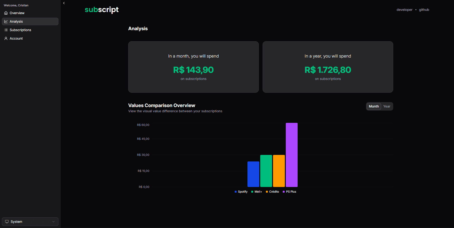 Subscript Project Card